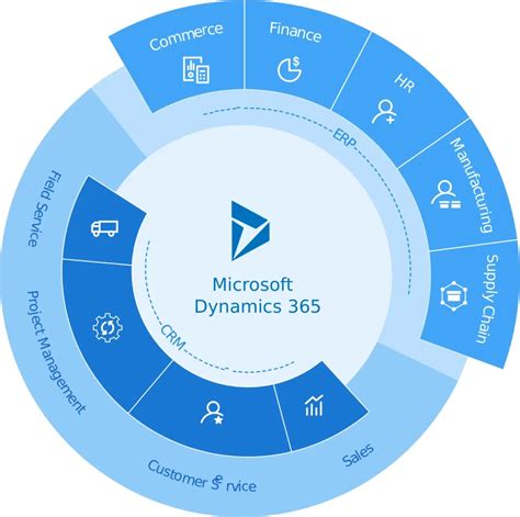 microsoft dynamics training free|Introduction to Microsoft Dynamics 365 .